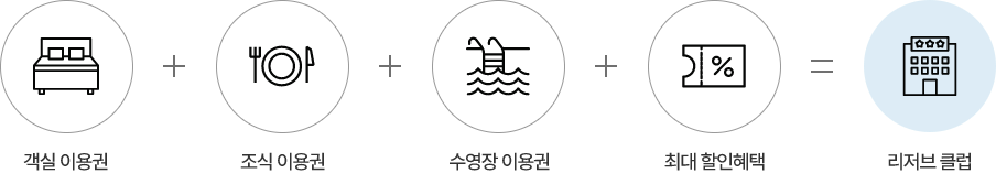 리저브 클럽 소개