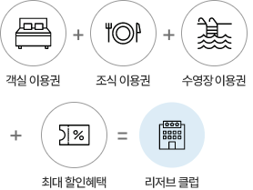 리저브 클럽 소개